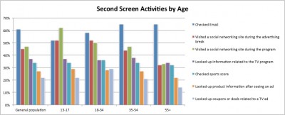 second-screen-activities-400x162